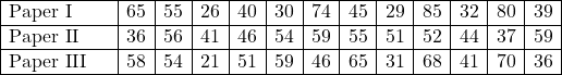 \begin{array}{|p{2cm}|c|c|c|c|c|c|c|c|c|c|c|c|c|} \hline Paper I & 65 & 55 & 26 & 40 & 30 & 74 & 45 & 29 & 85 &32 & 80 & 39\\ \hline Paper II & 36 & 56 & 41 & 46 & 54 & 59 & 55 & 51 & 52 & 44 & 37 & 59\\ \hline Paper III & 58 & 54 & 21 & 51 & 59 & 46 & 65 & 31 & 68 & 41 & 70 & 36 \\ \hline \end{array}