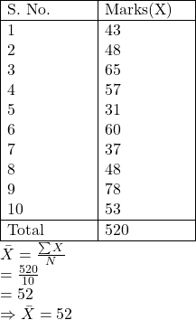 \begin{array}{ |p{2cm}|p{2cm}|} \hline S. No. & \text{Marks(X)} \\ \hline 1 & 43 \\ 2 & 48 \\ 3 & 65 \\ 4 & 57 \\ 5 & 31\\ 6 & 60\\ 7 & 37\\ 8 & 48 \\ 9 & 78 \\ 10 & 53 \\ \hline \text{Total} & 520 \\ \hline \end{array} \\ \bar{X}=\frac{\sum X}{N} \\ =\frac{520}{10} \\ =52 \\ \Rightarrow \bar{X} =52