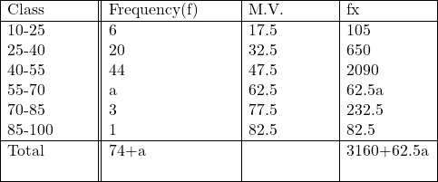 \begin{array}{ |p{2cm}||p{3cm}|p{2cm}|p{2cm}|} \hline Class & Frequency(f) & M.V. & fx \\ \hline 10-25 & 6 & 17.5 & 105 \\ 25-40 & 20 & 32.5 & 650 \\ 40-55 & 44 & 47.5 & 2090 \\ 55-70 & a & 62.5 & 62.5a \\ 70-85 & 3 & 77.5 & 232.5 \\ 85-100 & 1 & 82.5 & 82.5 \\ \hline \text{Total} & 74+a & & 3160+62.5a \\ \hline \end{array}
