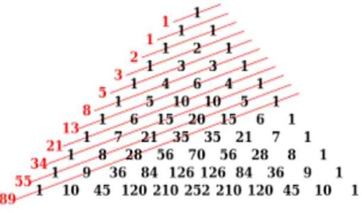 What are interesting facts of mathematics?
