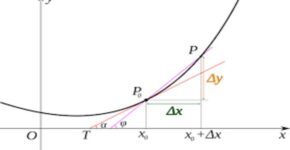 Derivative of implicit functions