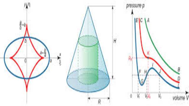 Application of Derivatives