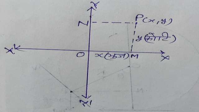 Distance between two points