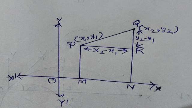 Distance between two points