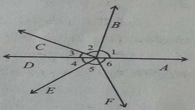 Lines and Angles for Class 9