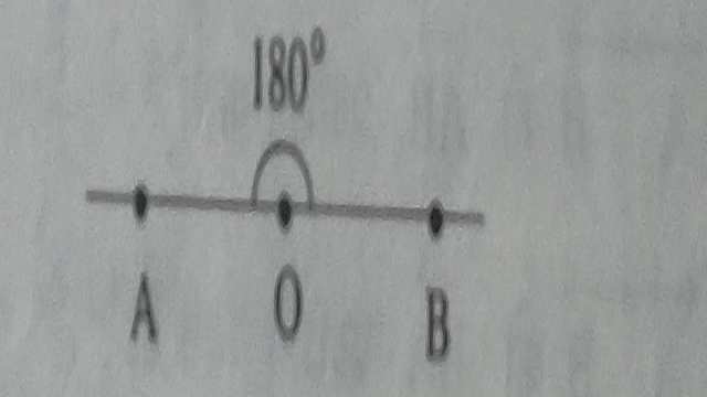 Lines and Angles for Class 9