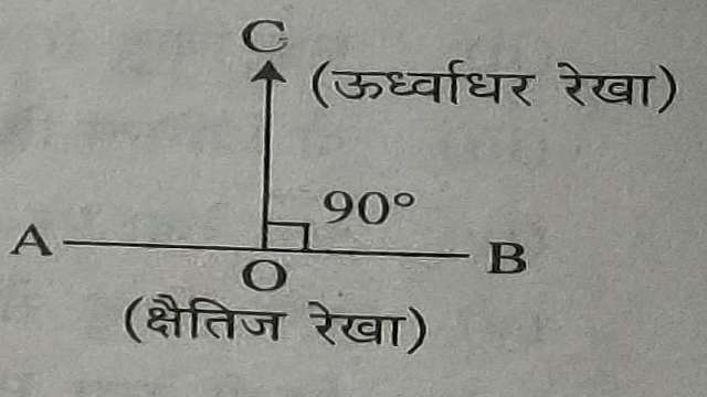 Lines and Angles for Class 9