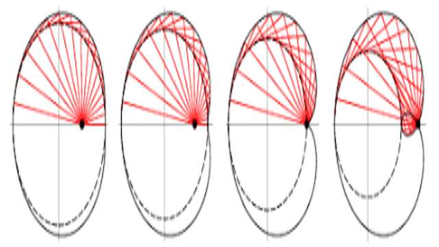 Pedal Equation of Curve