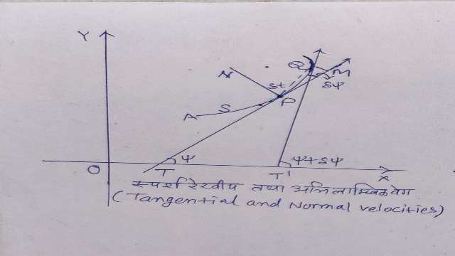 Tangential and normal components of acceleration