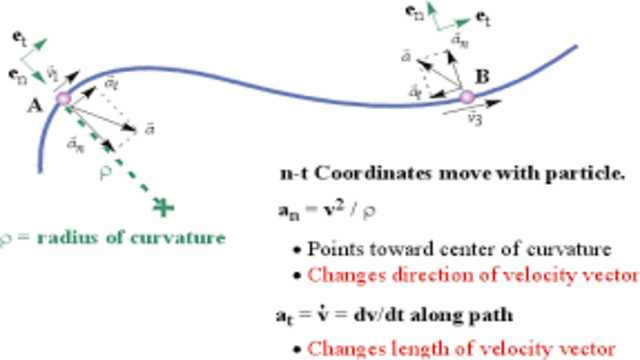 Tangential and normal components of acceleration