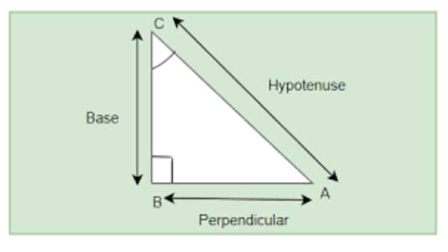 Trigonometric Ratios of Acute Angle