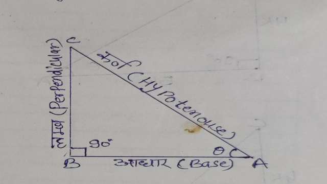 Trigonometric Ratios of Acute Angle