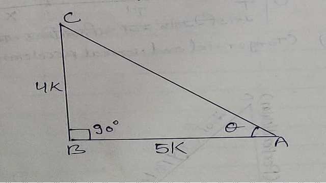 Trigonometric Ratios of Acute Angle