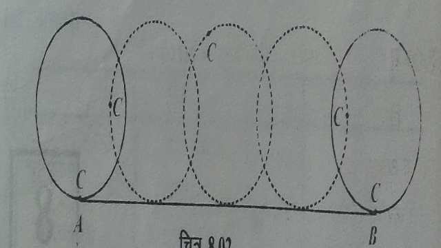 Circumference-and-Area-of-the_Circle