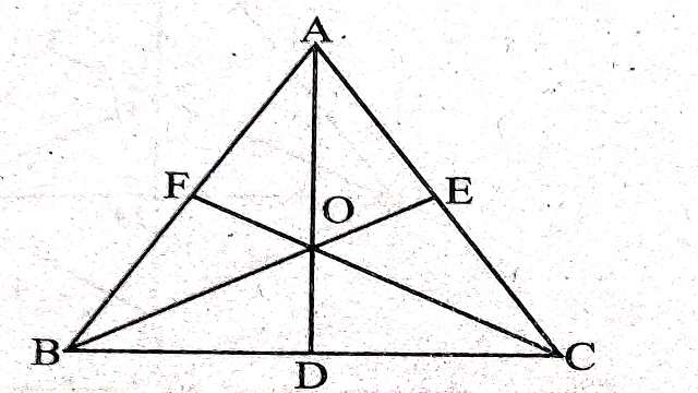 Loci And Concurrent Lines