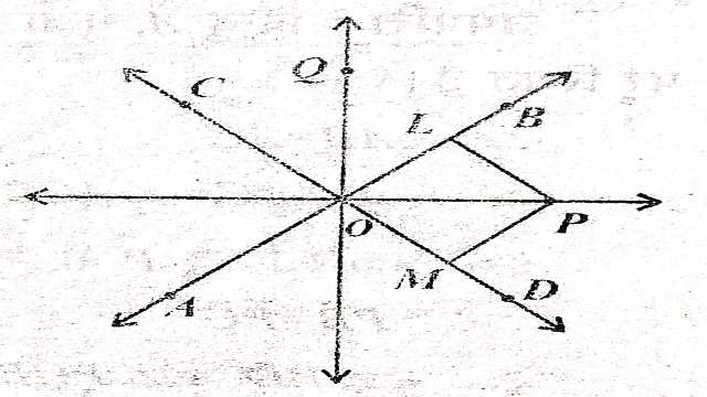 Loci And Concurrent Lines