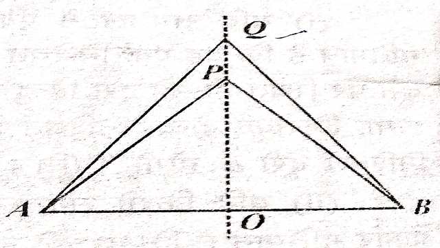 Loci And Concurrent Lines