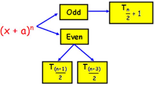 Middle term of binomial expansion