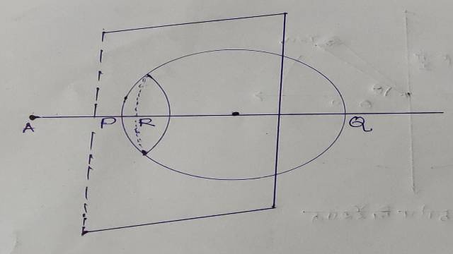 Pole and Polar plane respect to sphere
