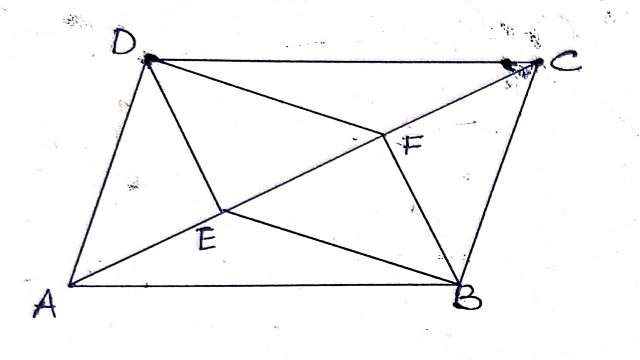 Properties of Parallelogram