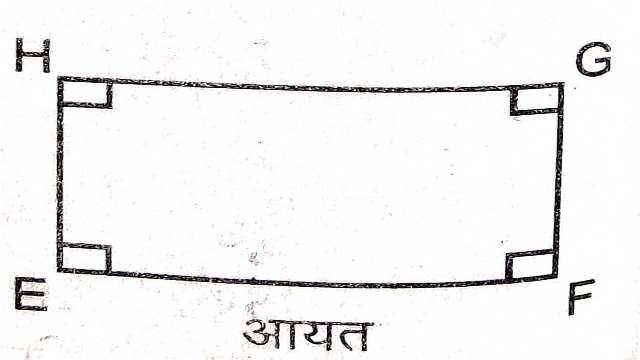 Properties of Parallelogram
