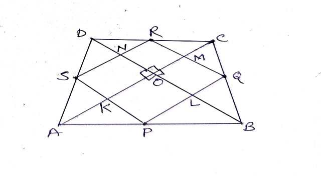 Properties of Parallelogram