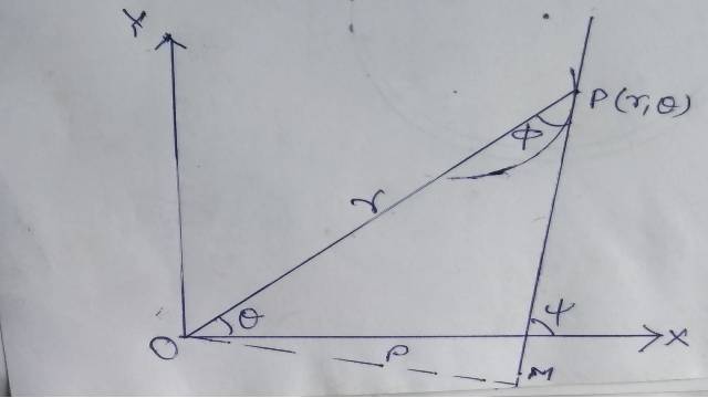 Radius of curvature for pedal equation