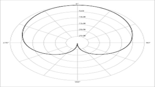 Radius of curvature for pedal equation