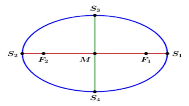 Radius of curvature for pedal equation