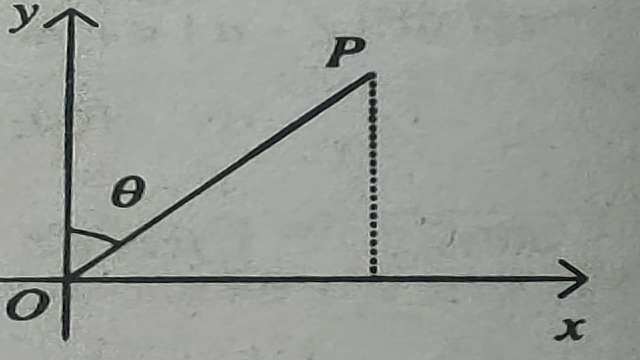 Solve Complex Contour Integration
