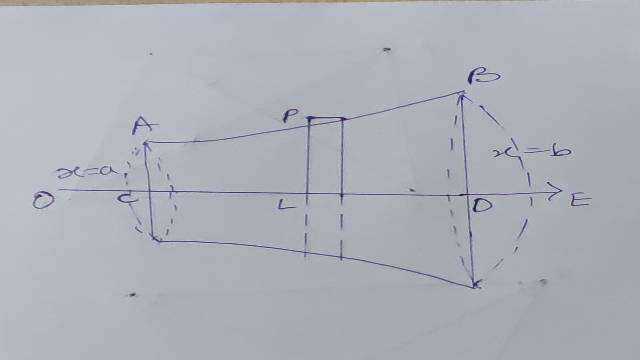 Volume of Solids of Revolution