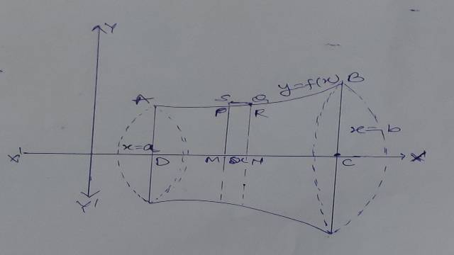 Volume of Solids of Revolution