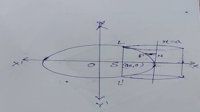 Volume of Solids of Revolution