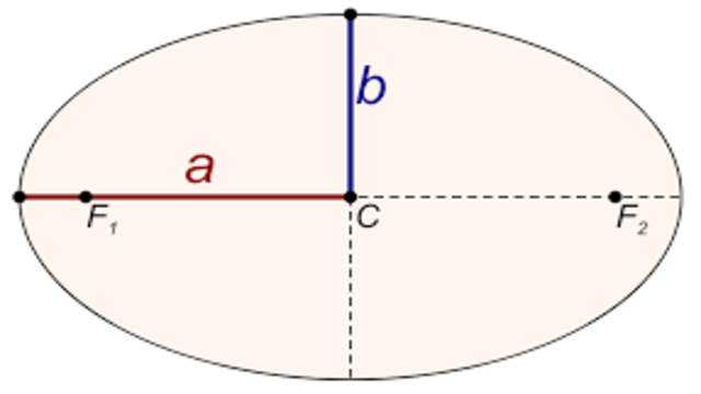 Volume of Solids of Revolution