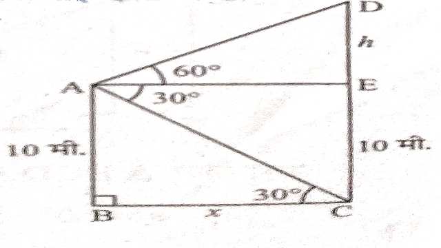 Height and Distance in Trigonometry