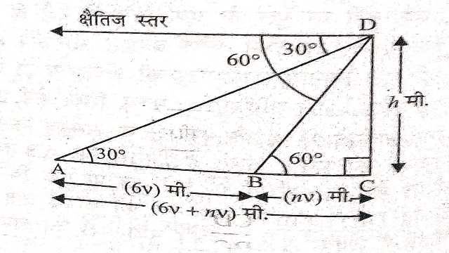 Height and Distance in Trigonometry