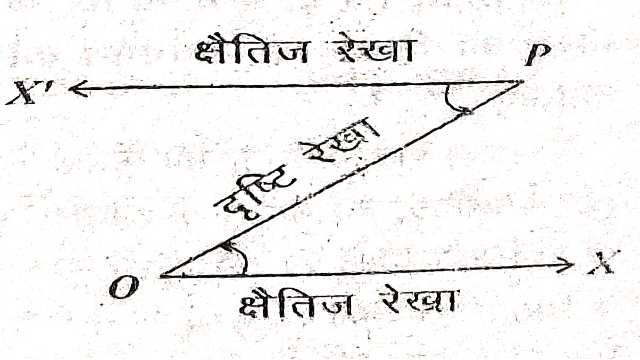 Height and Distance in Trigonometry