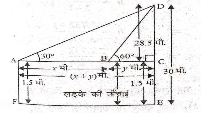 Height and Distance in Trigonometry