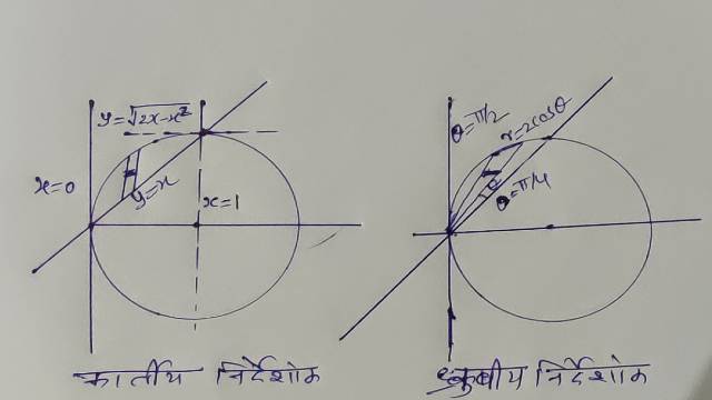 convert integral to polar coordinates
