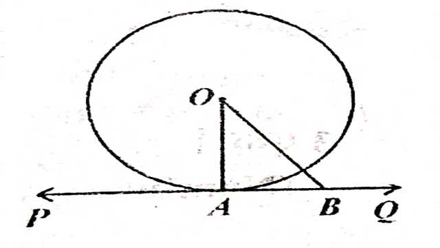 Circle with Tangents