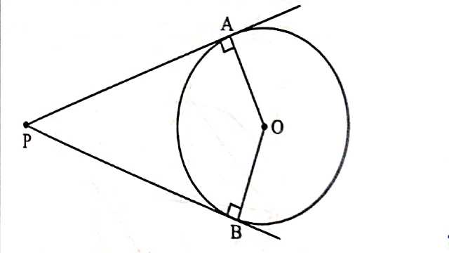 Circle with Tangents