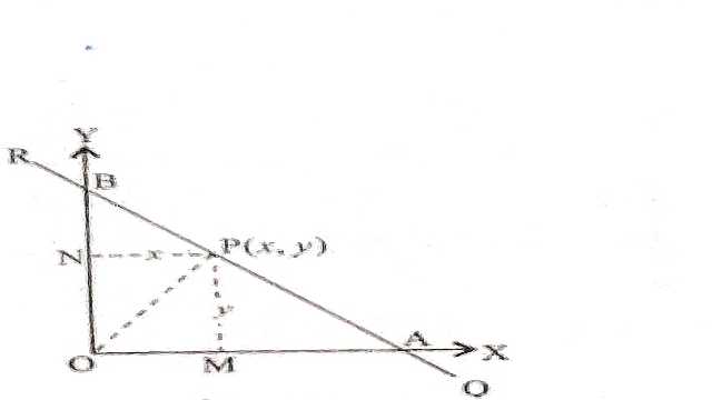 Equation of Straight Lines