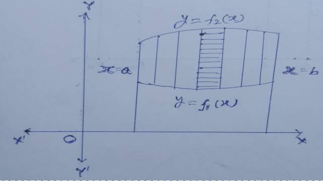 How to solve double integrals?