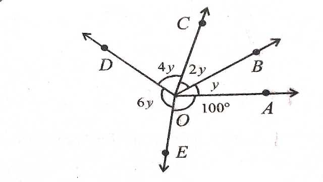 Plane Geometry and Line and Angle