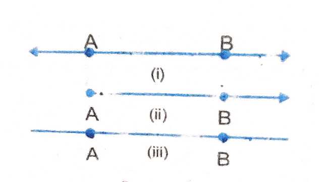 Plane Geometry and Line and Angle
