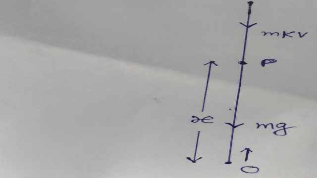 Rectilinear Motion in Resisting Medium