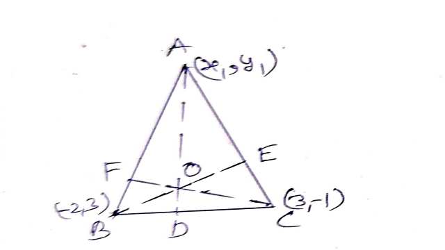 Equation of Line Passing Through Point