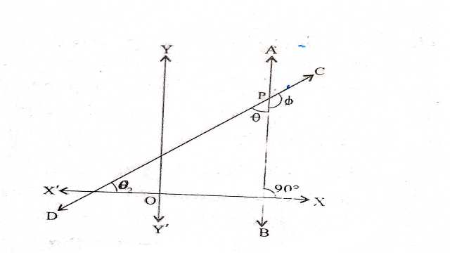 Equation of Line Passing Through Point