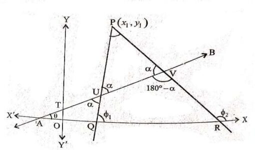 Equation of Line Passing Through Point