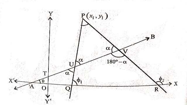 Equation of Line Passing Through Point